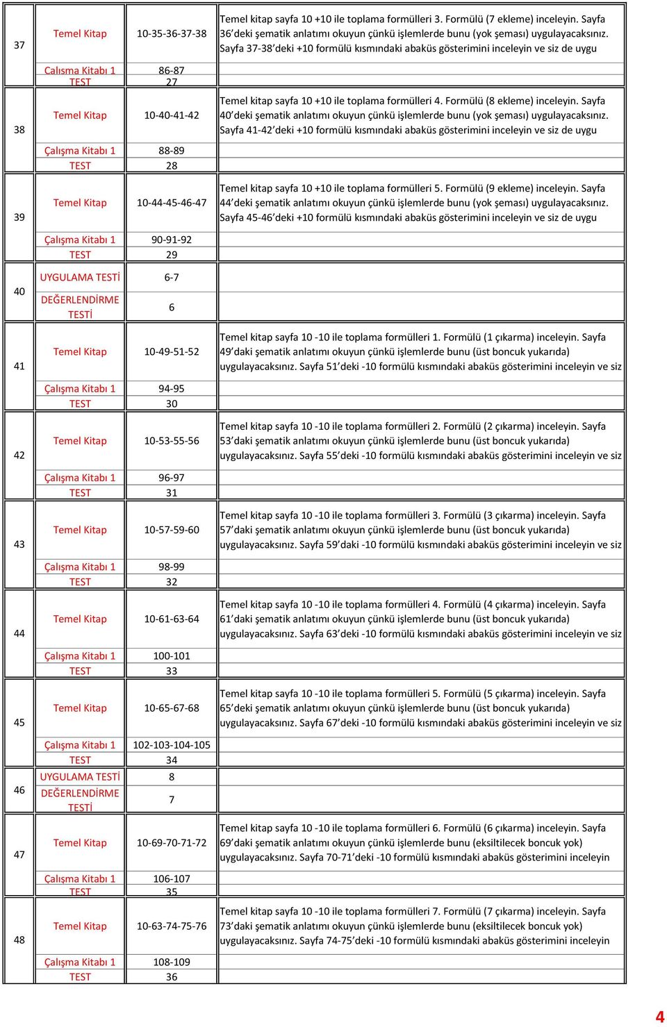 10-61-63-64 Çalışma Kitabı 1 100-101 TEST 33 Temel Kitap 10-6-67-68 Çalışma Kitabı 1 102-103-104-10 TEST 34 UYGULAMA 8 Temel Kitap 10-69-70-71-72 Çalışma Kitabı 1 106-107 TEST 3 Temel Kitap