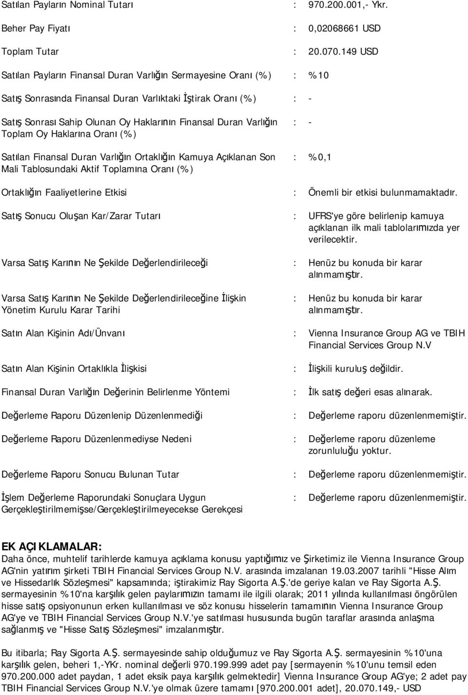 Oy Haklar na Oran (%) Sat lan Finansal Duran Varl n Ortakl n Kamuya Aç klanan Son Mali Tablosundaki Aktif Toplam na Oran (%) : - : %0,1 Ortakl n Faaliyetlerine Etkisi : Önemli bir etkisi