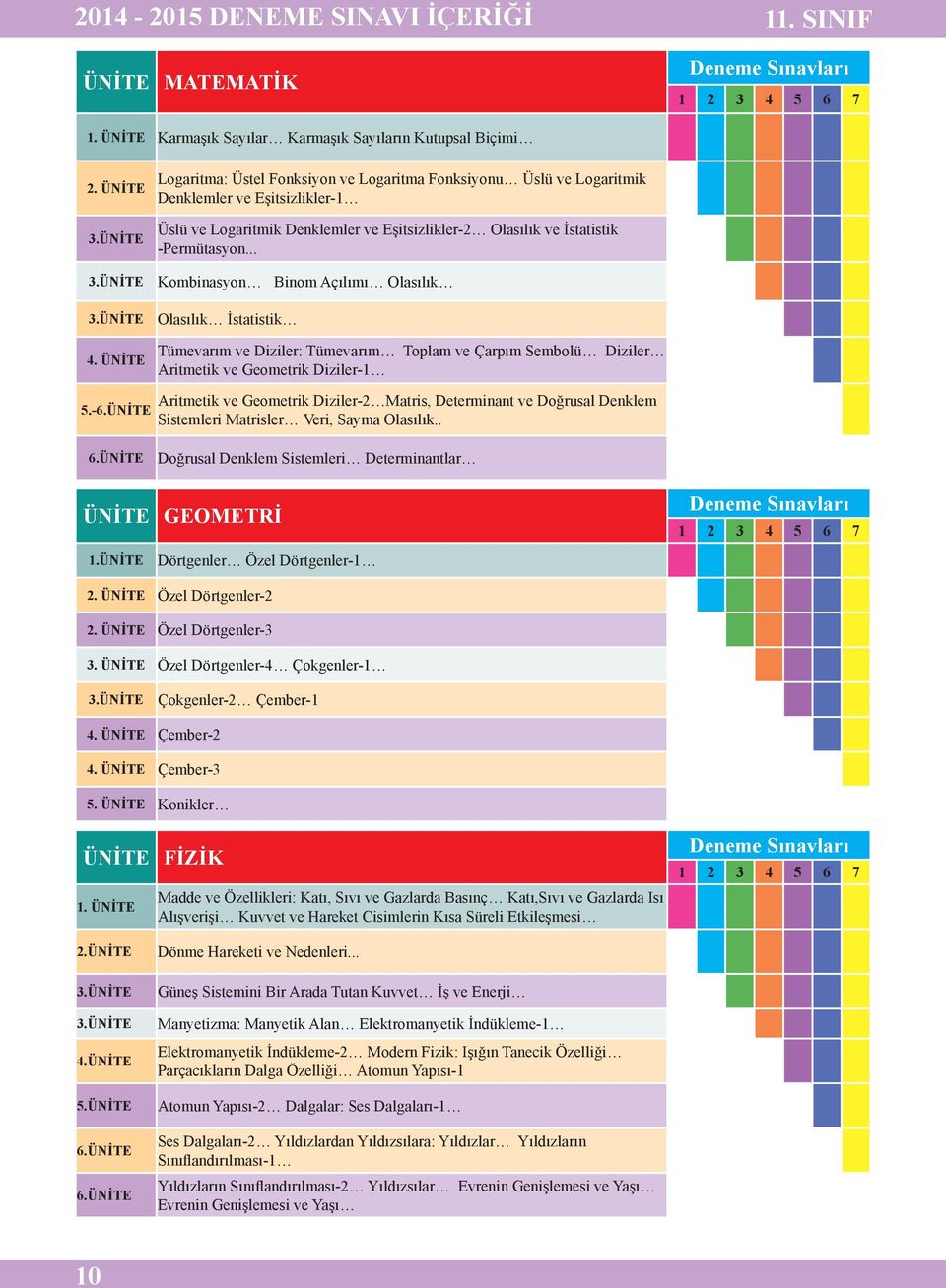 .. Kombinasyon Binom Açılımı Olasılık Olasılık İstatistik Tümevarım ve Diziler: Tümevarım Toplam ve Çarpım Sembolü Diziler Aritmetik ve Geometrik Diziler-1 5.