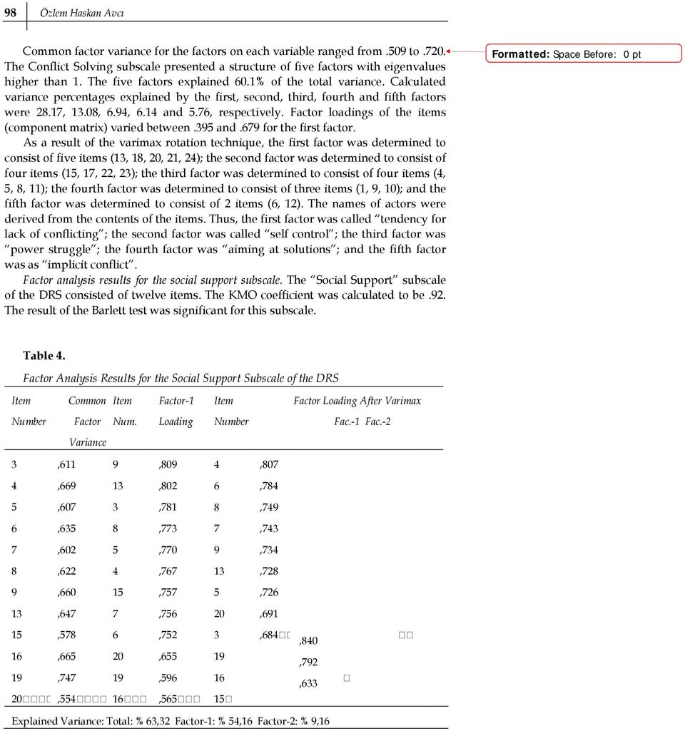 Factor loadings of the items (component matrix) varied between.3 and.6 for the first factor.