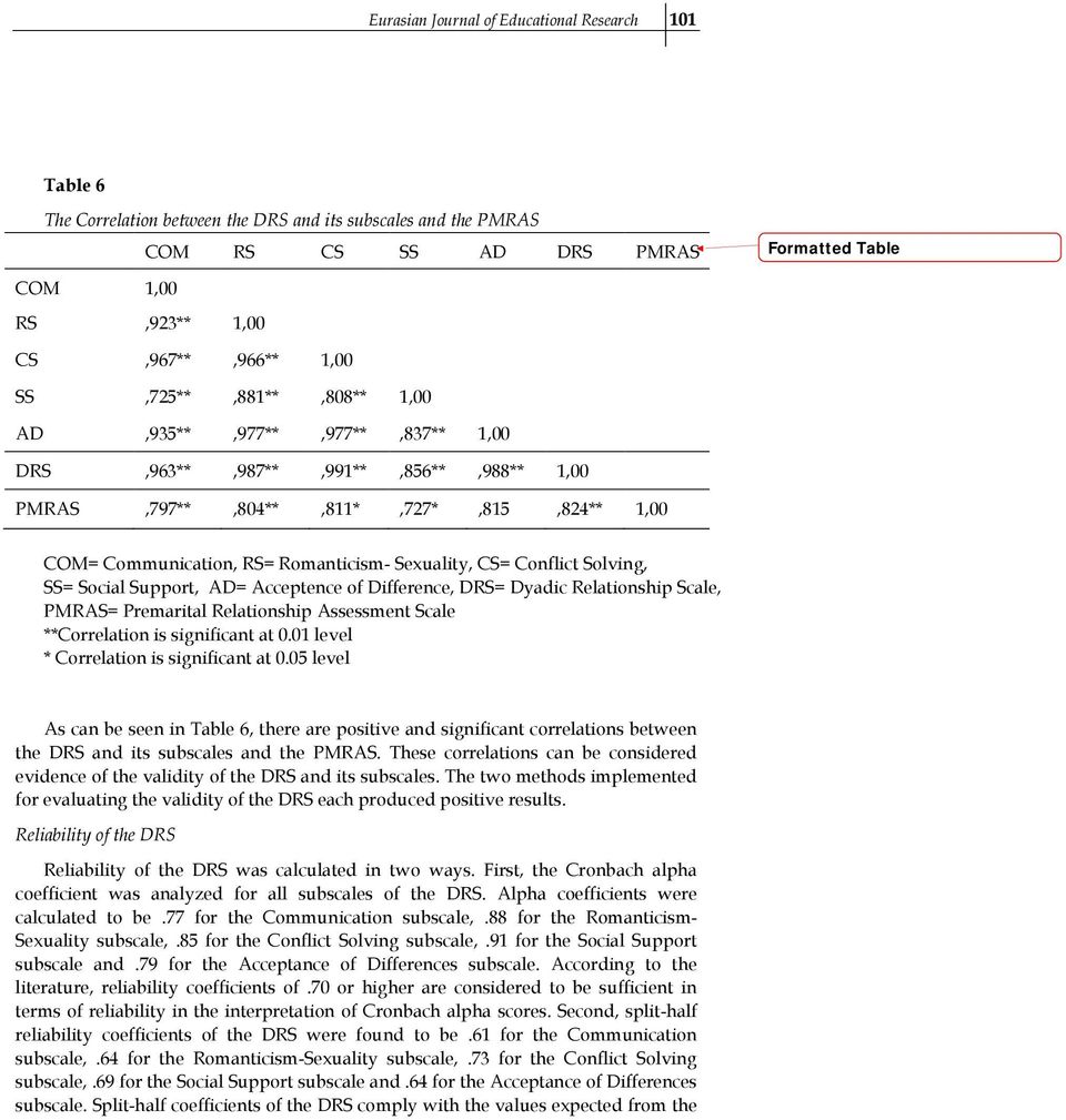 Acceptence of Difference, DRS= Dyadic Relationship Scale, PMRAS= Premarital Relationship Assessment Scale **Correlation is significant at 0.01 level * Correlation is significant at 0.