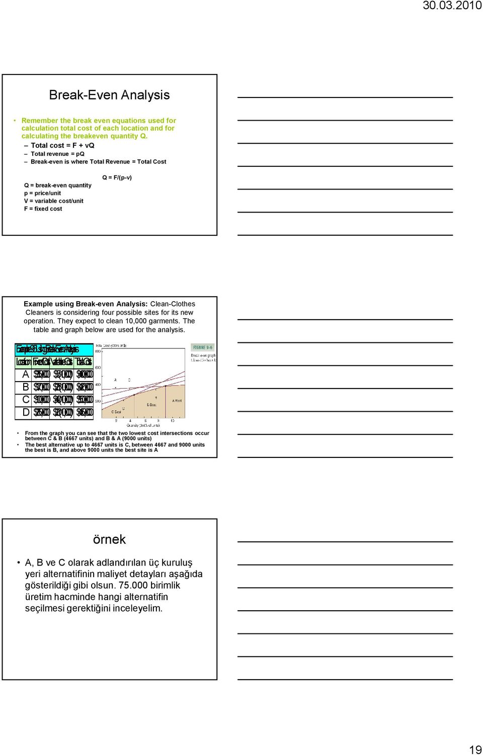 Analysis: Clean-Clothes Cleaners is considering four possible sites for its new operation. They expect to clean 10,000 garments. The table and graph below are used for the analysis. Example9.