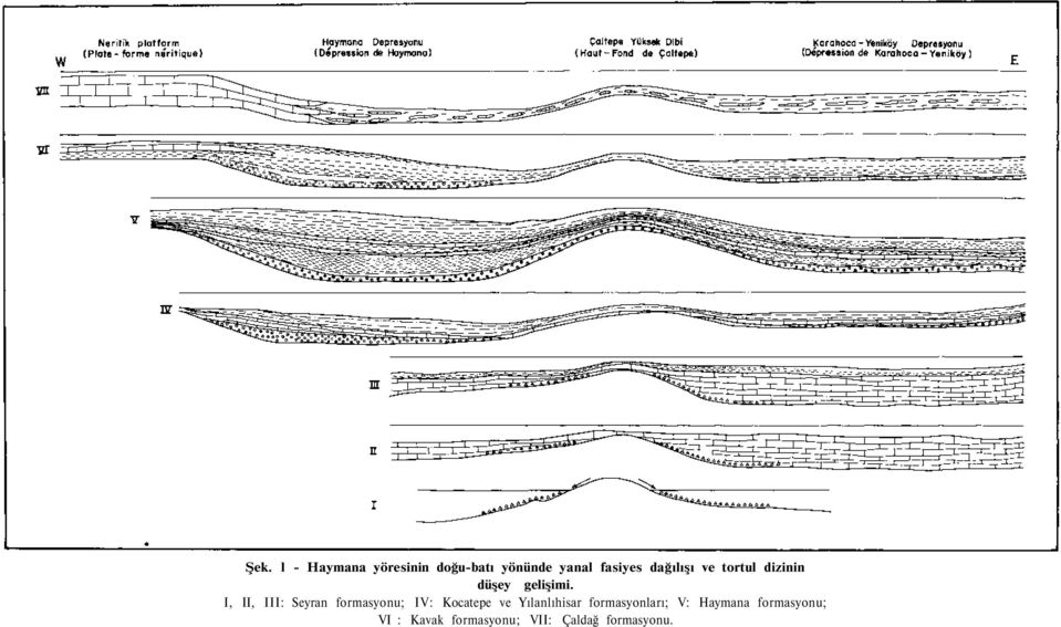 I, II, III: Seyran formasyonu; IV: Kocatepe ve Yılanlıhisar