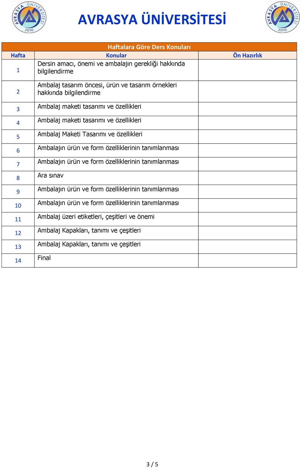 ve form özelliklerinin tanımlanması 7 Ambalajın ürün ve form özelliklerinin tanımlanması 8 Ara sınav 9 Ambalajın ürün ve form özelliklerinin tanımlanması 10 Ambalajın ürün