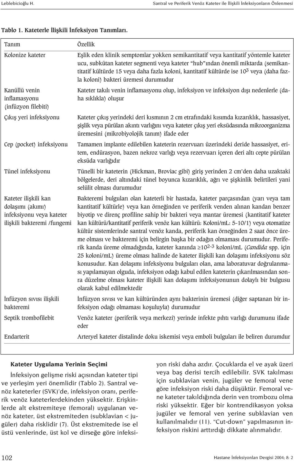 fazla koloni, kantitatif kültürde ise 10 3 veya (daha fazla koloni) bakteri üremesi durumudur Kateter tak l venin inflamasyonu olup, infeksiyon ve infeksiyon d fl nedenlerle (da- ha s kl kla) oluflur