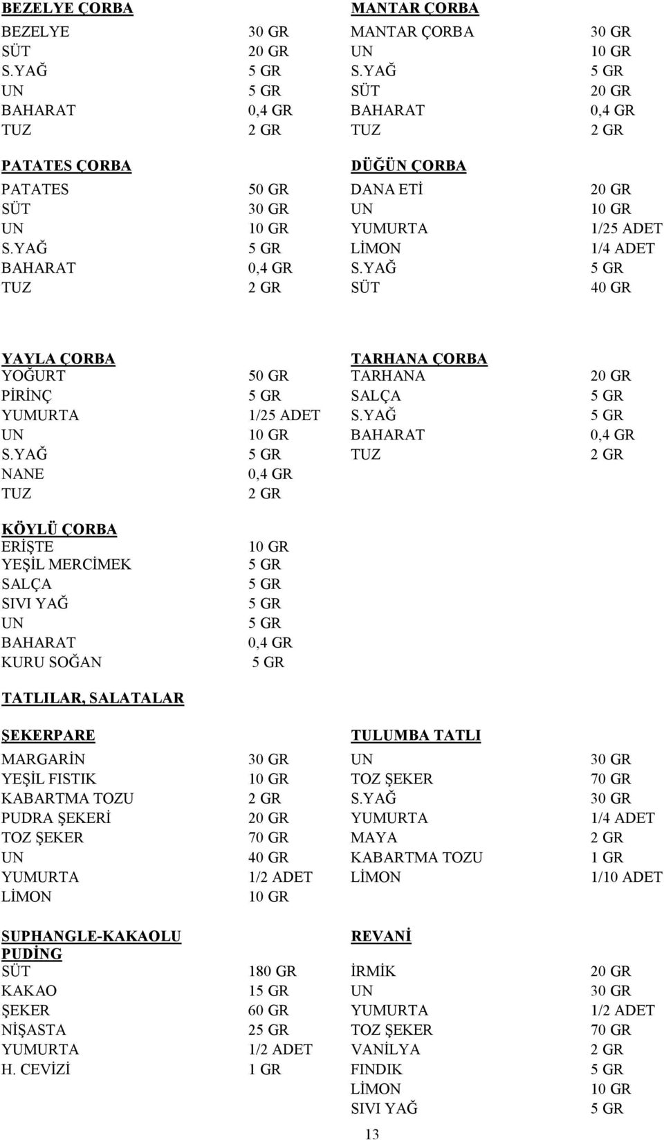 YAĞ 5 GR LĐMON 1/4 ADET BAHARAT 0,4 GR S.YAĞ 5 GR TUZ 2 GR SÜT 40 GR YAYLA ÇORBA TARHANA ÇORBA YOĞURT 50 GR TARHANA 20 GR PĐRĐNÇ 5 GR SALÇA 5 GR YUMURTA 1/25 ADET S.YAĞ 5 GR UN 10 GR BAHARAT 0,4 GR S.