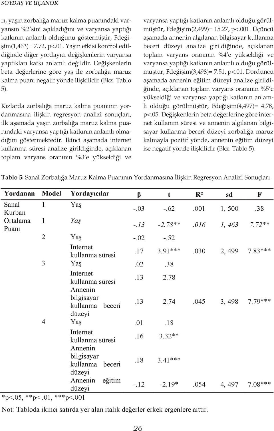 Değişkenlerin beta değerlerine göre yaş ile zorbalığa maruz kalma puanı negatif yönde ilişkilidir (Bkz. Tablo 5).