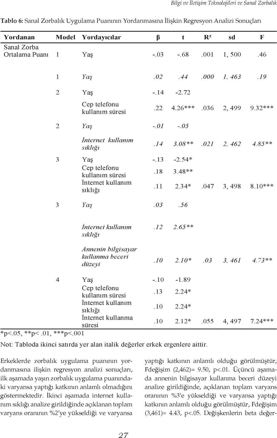 İkinci aşamada internet kullanım sıklığı analize girildiğinde açıklanan toplam varyans oranının %2 ye yükseldiği ve varyansa yaptığı katkının anlamlı olduğu görülmüştür, Fdeğişim (2,462)= 9.