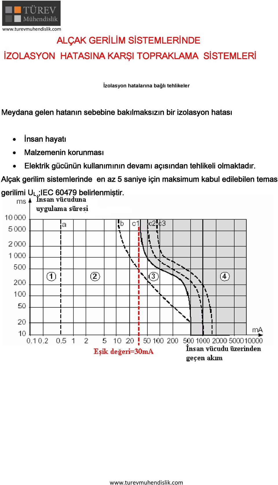 korunmsı Elektrik gücünün kullnımının evmı çısınn tehlikeli olmktır.