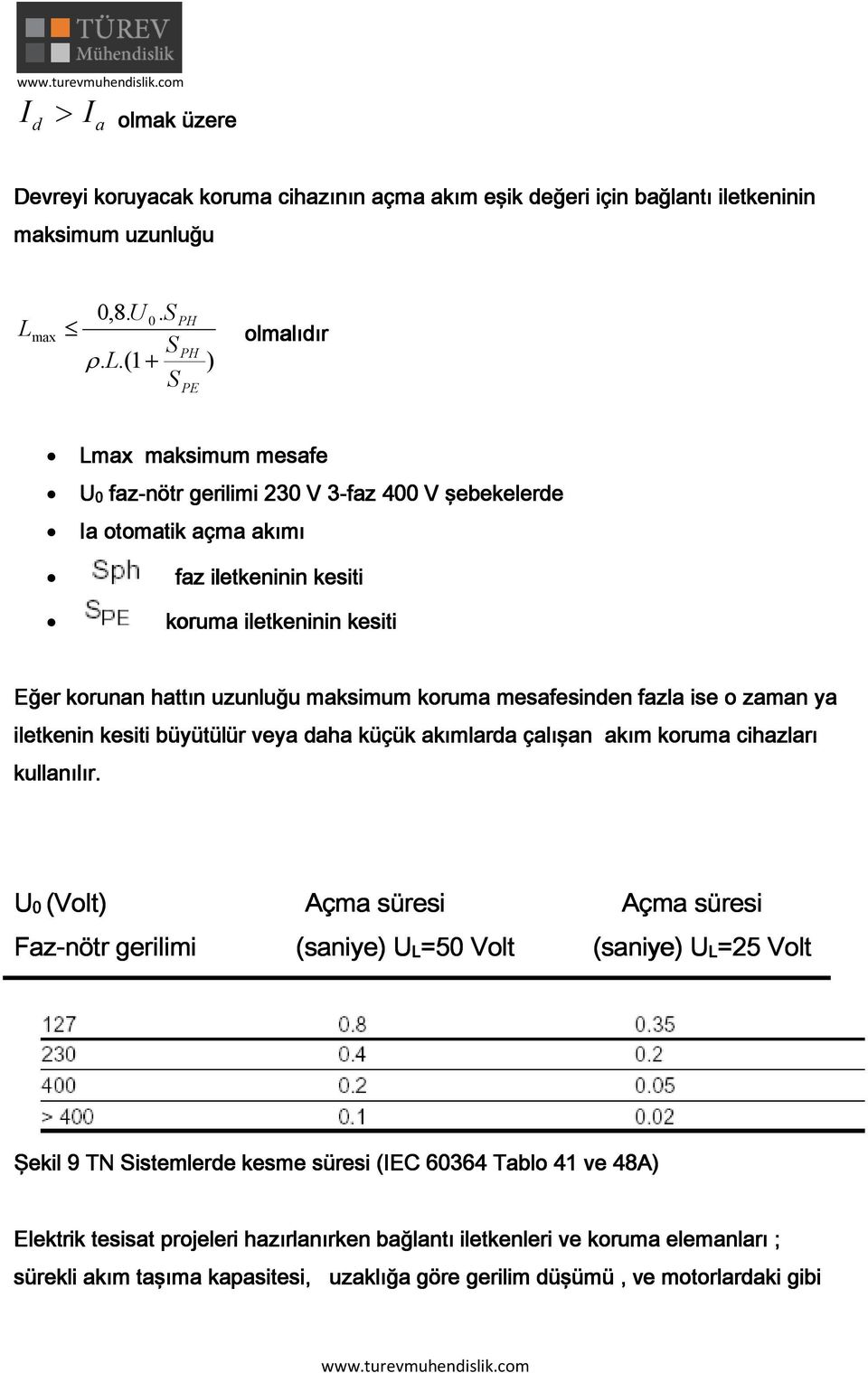 (1+ ) olmlıır Lmx mksimum mesfe fz-nötr gerilimi 3 V 3-fz 3 4 V şebekelere otomtik çm kımı fz iletkeninin kesiti korum iletkeninin kesiti Eğer korunn httın uzunluğu mksimum