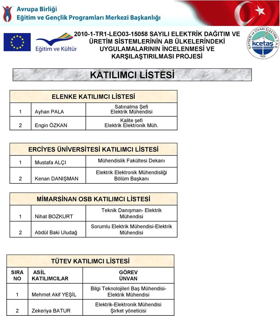 ERCİYES ÜNİVERSİTESİ KATILIMCI LİSTESİ Mustafa ALÇI Kenan DANIŞMAN Mühendislik Fakültesi Dekanı Elektrik Elektronik Mühendisliği Bölüm Başkanı