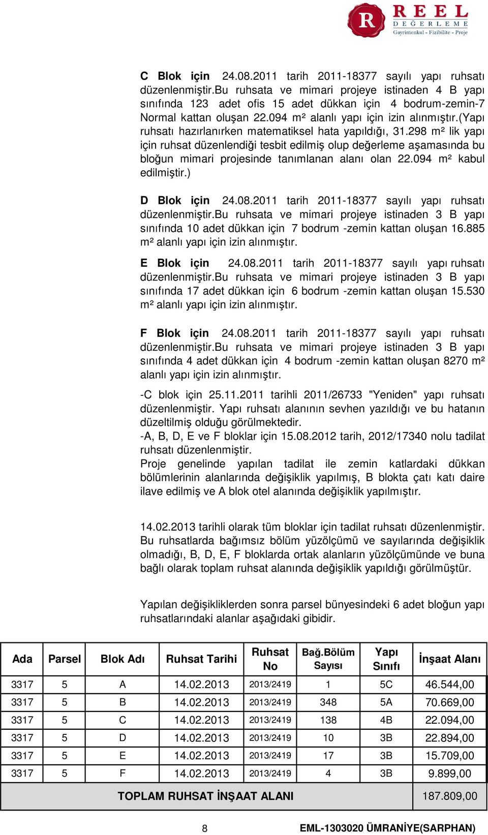 (yapı ruhsatı hazırlanırken matematiksel hata yapıldığı, 31.298 m² lik yapı için ruhsat düzenlendiği tesbit edilmiş olup değerleme aşamasında bu bloğun mimari projesinde tanımlanan alanı olan 22.