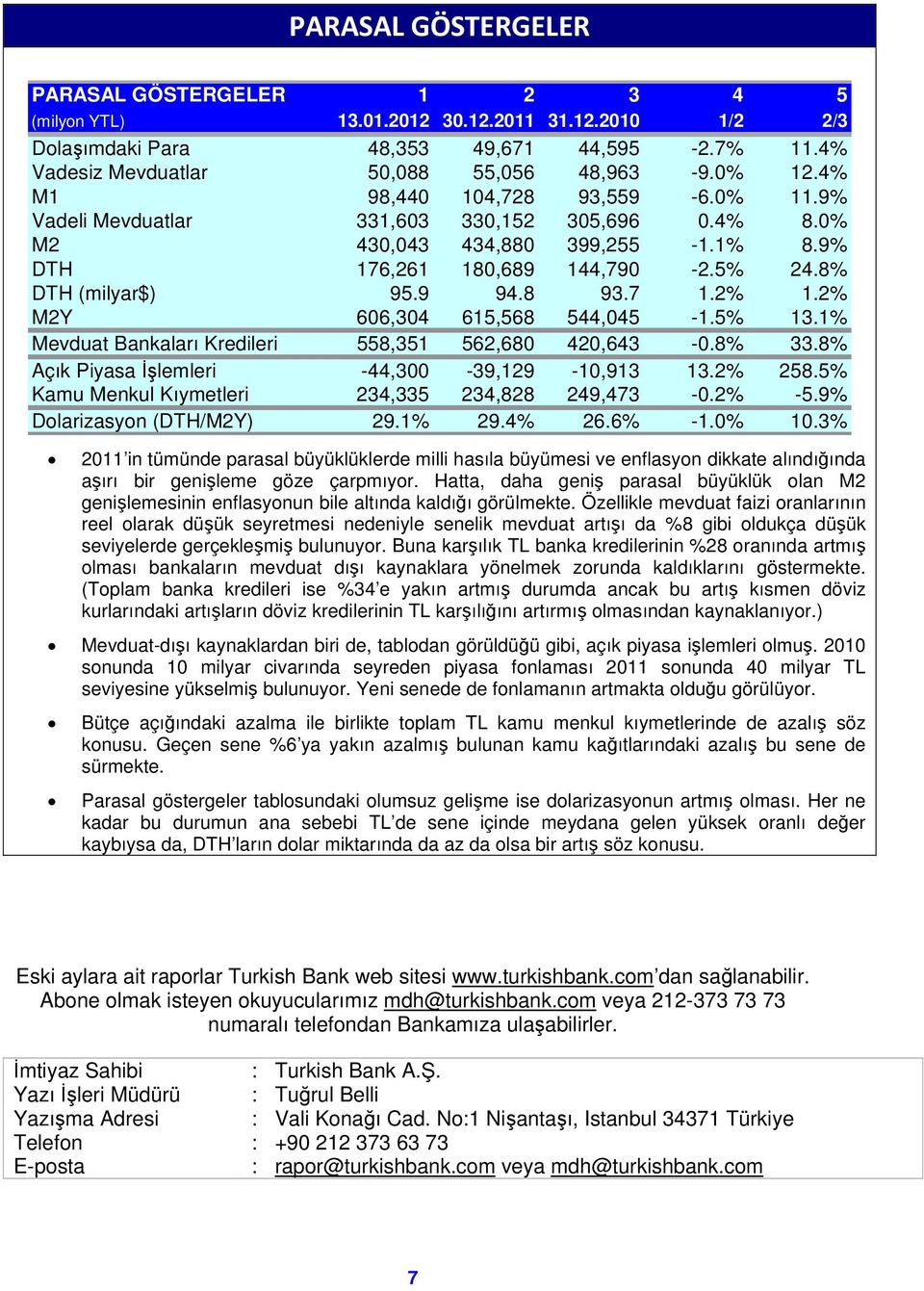 2% 1.2% M2Y 606,304 615,568 544,045-1.5% 13.1% Mevduat Bankaları Kredileri 558,351 562,680 420,643-0.8% 33.8% Açık Piyasa İşlemleri -44,300-39,129-10,913 13.2% 258.