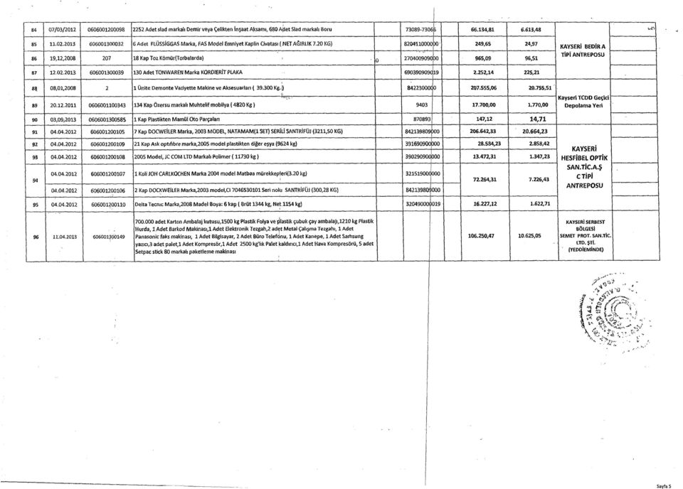 0 270400909iDO 965,09 96,51 KAYSERİ BEDİR A TİPİ ANTREPOSU 87 12.02.2013-606001300039 130 Adet TONWAREN Marka KOROIERİT PLAKA 690390909 19 2.
