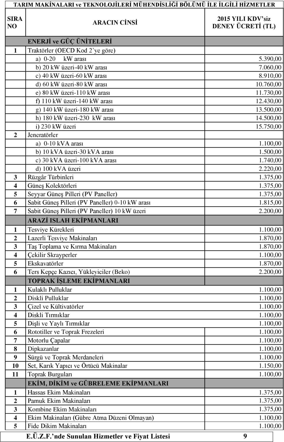 430,00 g) 140 kw üzeri-180 kw arası 13.500,00 h) 180 kw üzeri-230 kw arası 14.500,00 i) 230 kw üzeri 15.750,00 2 Jeneratörler a) 0-10 kva arası 1.100,00 b) 10 kva üzeri-30 kva arası 1.