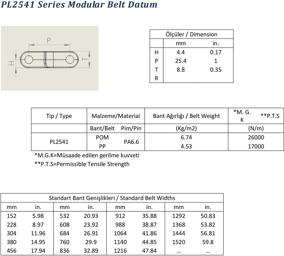 K=Müsaade edilen gerilme kuvveti **P.T.S=Permissible Tensile Strength Standart Bant Genişlikleri / Standard Belt Widths mm in. mm in. mm in. mm in. 152 5.