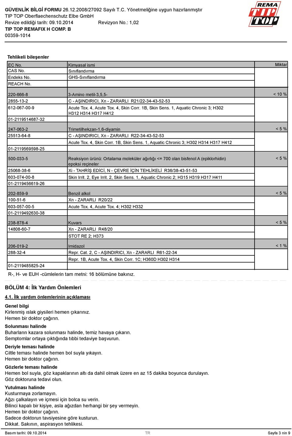 Kimyasal ismi Sınıflandırma GHS-Sınıflandırma 3-Amino metil-3,5,5- C - AŞINDIRICI, Xn - ZARARLI R21/22-34-43-52-53 Acute Tox. 4, Acute Tox. 4, Skin Corr. 1B, Skin Sens.