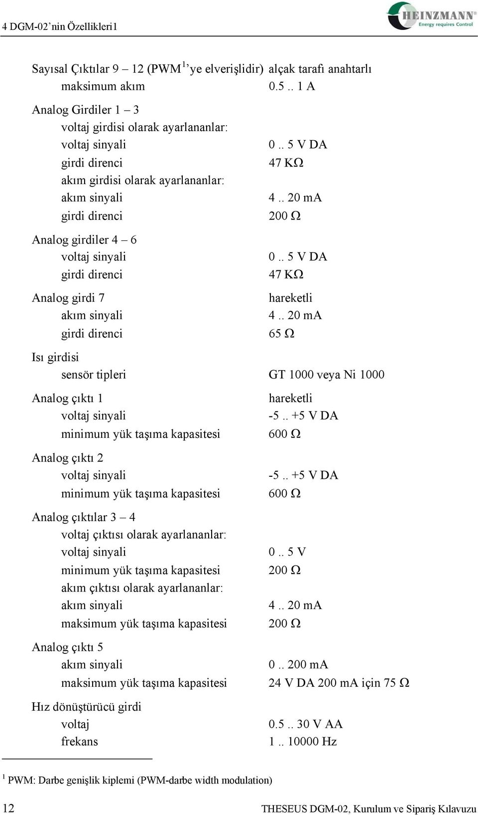 direnci Analog girdi 7 akım sinyali girdi direnci 0.. 5 V DA 47 KΩ 4.. 20 ma 200 Ω 0.. 5 V DA 47 KΩ hareketli 4.