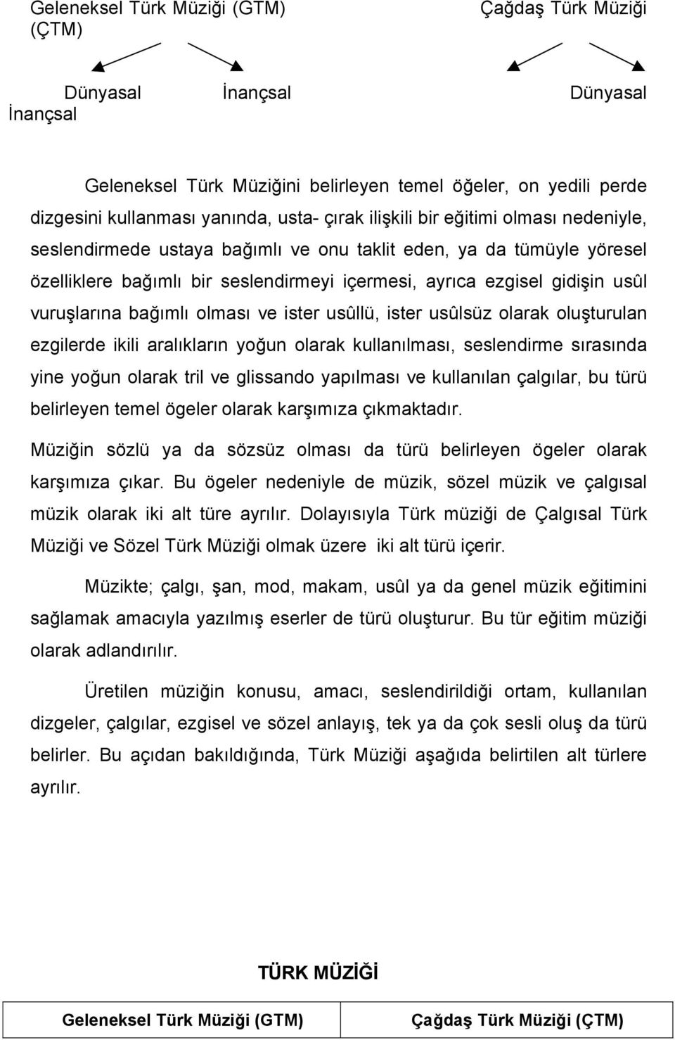 bağımlı olması ve ister usûllü, ister usûlsüz olarak oluşturulan ezgilerde ikili aralıkların yoğun olarak kullanılması, seslendirme sırasında yine yoğun olarak tril ve glissando yapılması ve