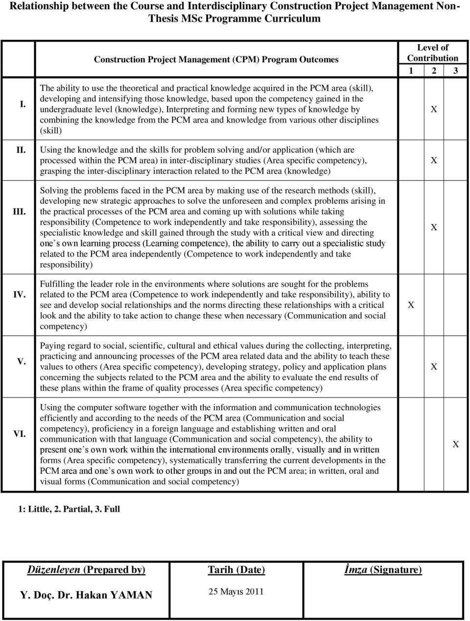 of knowledge by combnng the knowledge from the PCM area and knowledge from arous other dscplnes (skll) Leel of Contrbuton 1 2 3 II III Usng the knowledge and the sklls for problem solng and/or