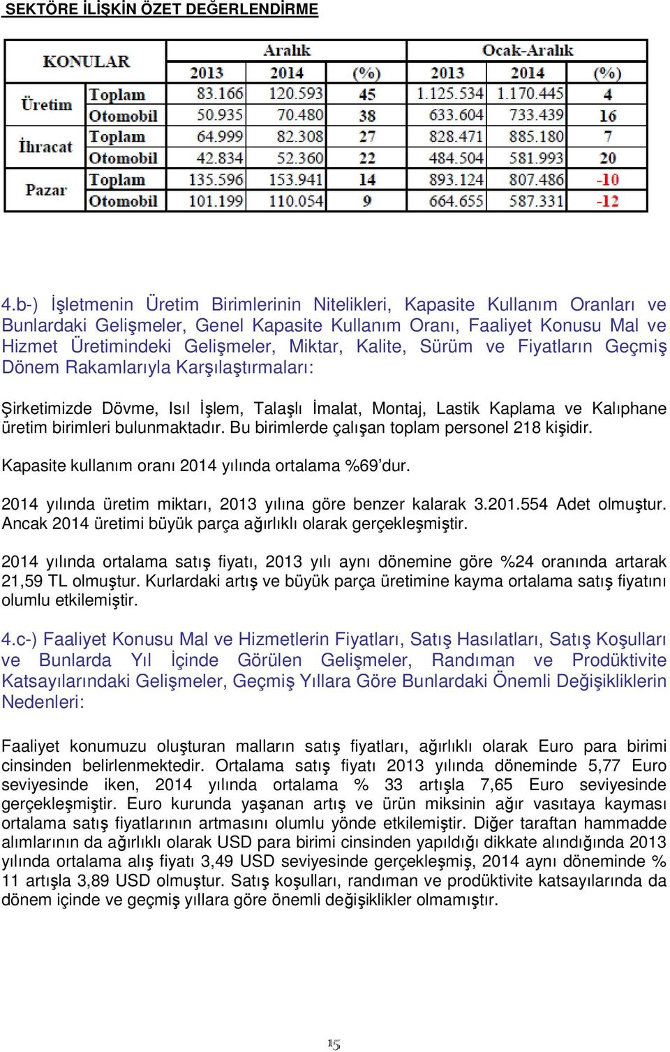 Kalite, Sürüm ve Fiyatların Geçmiş Dönem Rakamlarıyla Karşılaştırmaları: Şirketimizde Dövme, Isıl İşlem, Talaşlı İmalat, Montaj, Lastik Kaplama ve Kalıphane üretim birimleri bulunmaktadır.