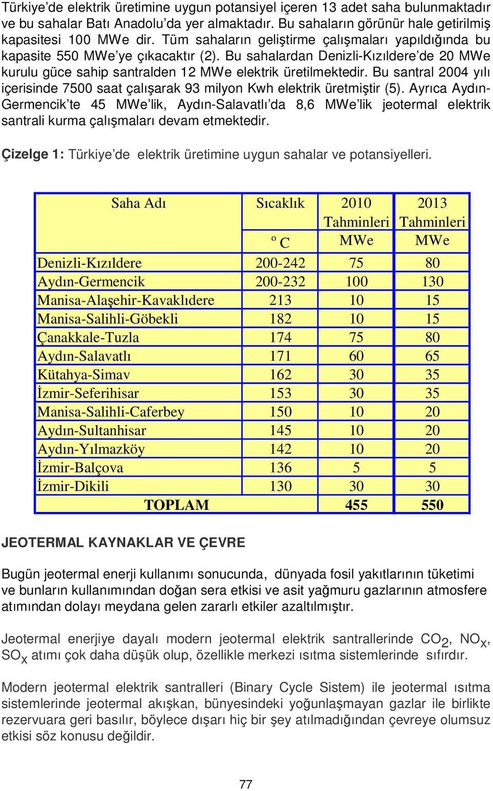 Bu santral 2004 yılı içerisinde 7500 saat çalışarak 93 milyon Kwh elektrik üretmiştir (5).