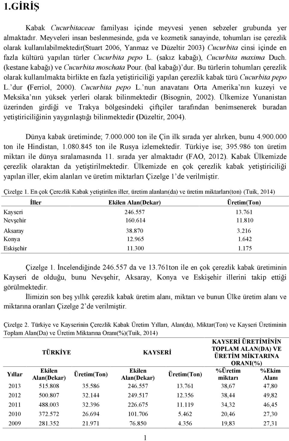 türler Cucurbita pepo L. (sakız kabağı), Cucurbita maxima Duch. (kestane kabağı) ve Cucurbita moschata Pour. (bal kabağı) dur.