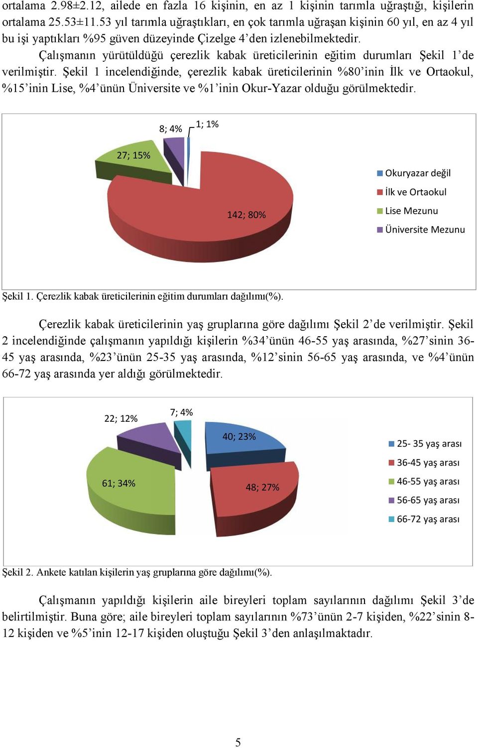 Çalışmanın yürütüldüğü çerezlik kabak üreticilerinin eğitim durumları Şekil 1 de verilmiştir.