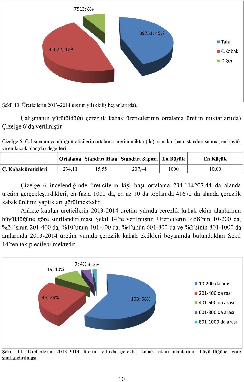 da verilmiştir. Çizelge 6.