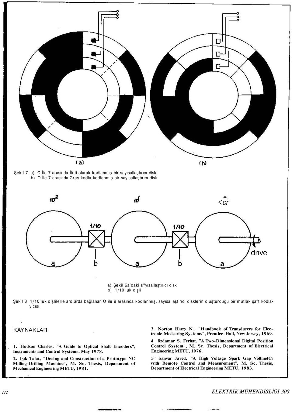 Hudson Charles, "A Guide to Optical Shaft Encoders", Instruments and Control Systems, May 978. 2. Işık Talat, "Desing and Construction of a Prototype NC Milling-Drilling Machine", M. Sc.