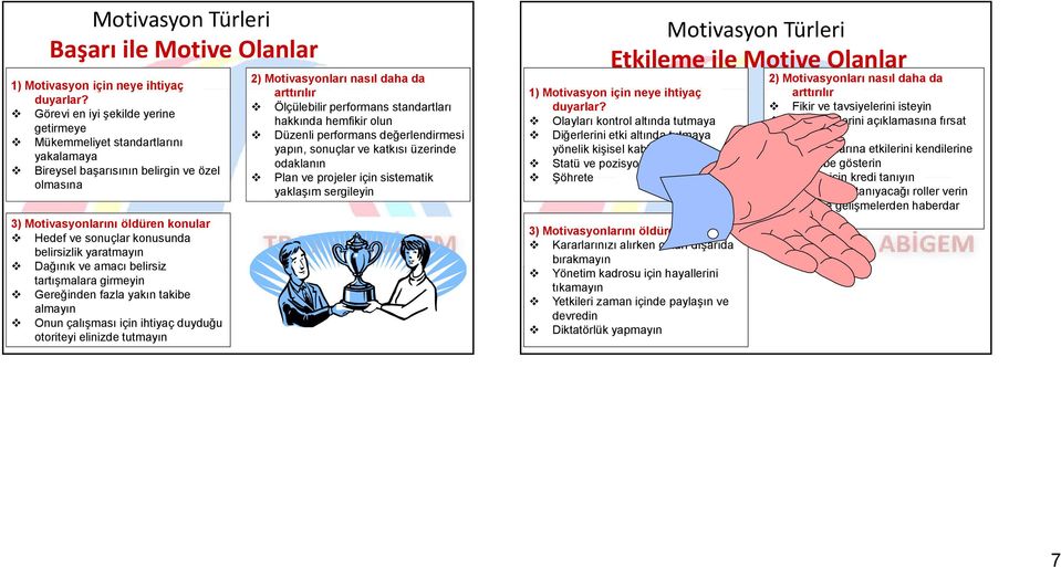 belirsizlik yaratmayın Dağınık veamacı belirsiz tartışmalara girmeyin Gereğinden fazla yakın takibe almayın Onun çalışması için ihtiyaç duyduğu otoriteyi elinizde tutmayın 2) Motivasyonları nasıl