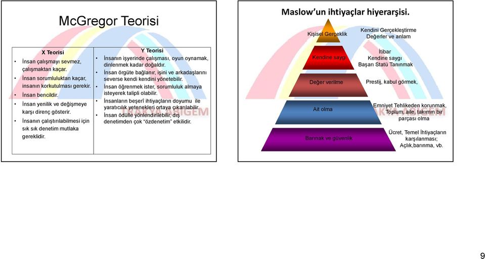 Y Teorisi İnsanın işyerinde çalışması, oyun oynamak, dinlenmek kadar doğaldır. İnsan örgüte bağlanır, işini ve arkadaşlarını severse kendi kendini yönetebilir.