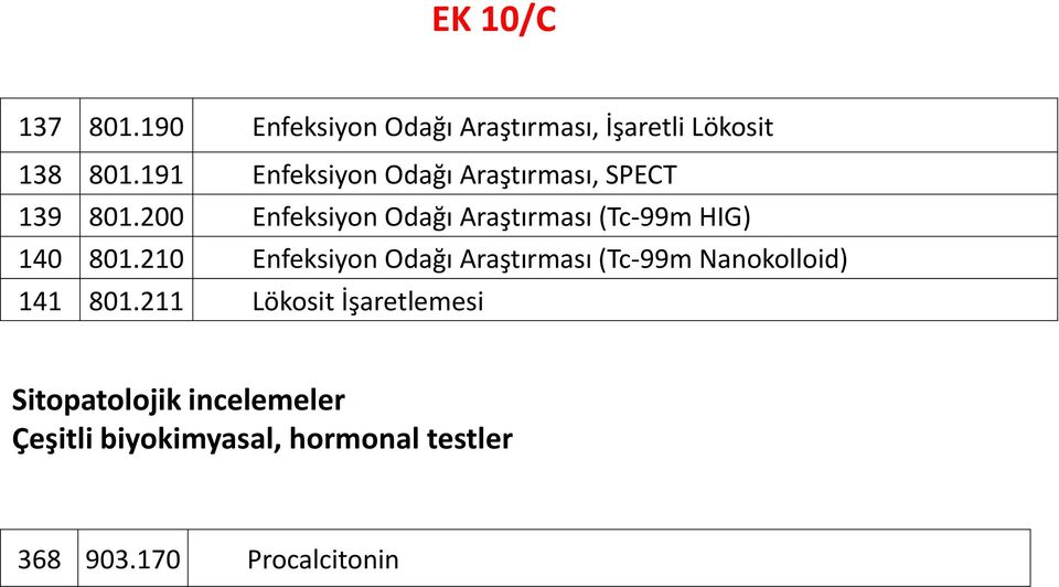 200 Enfeksiyon Odağı Araştırması (Tc-99m HIG) 140 801.