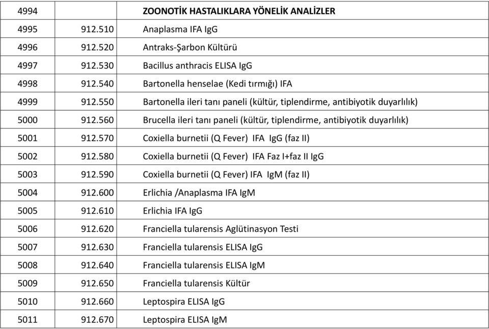 560 Brucella ileri tanı paneli (kültür, tiplendirme, antibiyotik duyarlılık) 5001 912.570 Coxiella burnetii (Q Fever) IFA IgG (faz II) 5002 912.