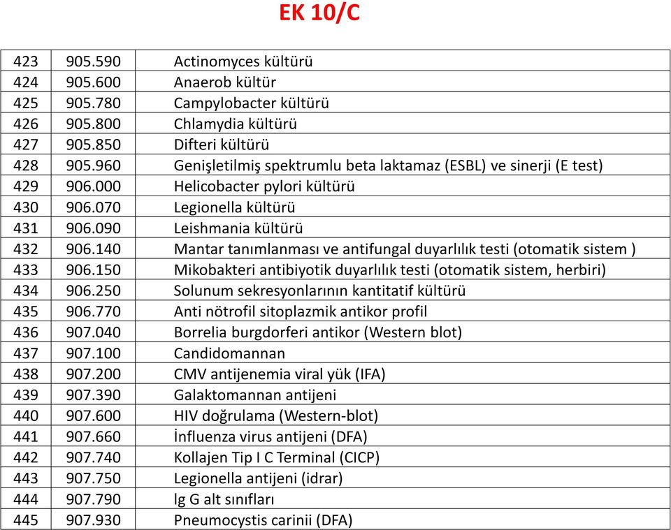 140 Mantar tanımlanması ve antifungal duyarlılık testi (otomatik sistem ) 433 906.150 Mikobakteri antibiyotik duyarlılık testi (otomatik sistem, herbiri) 434 906.
