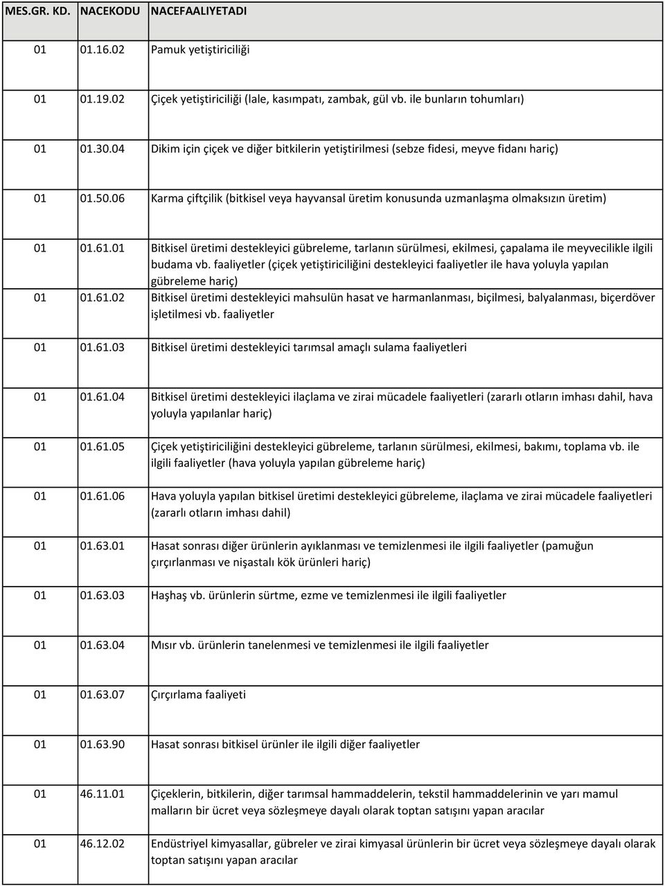 01 Bitkisel üretimi destekleyici gübreleme, tarlanın sürülmesi, ekilmesi, çapalama ile meyvecilikle ilgili budama vb.