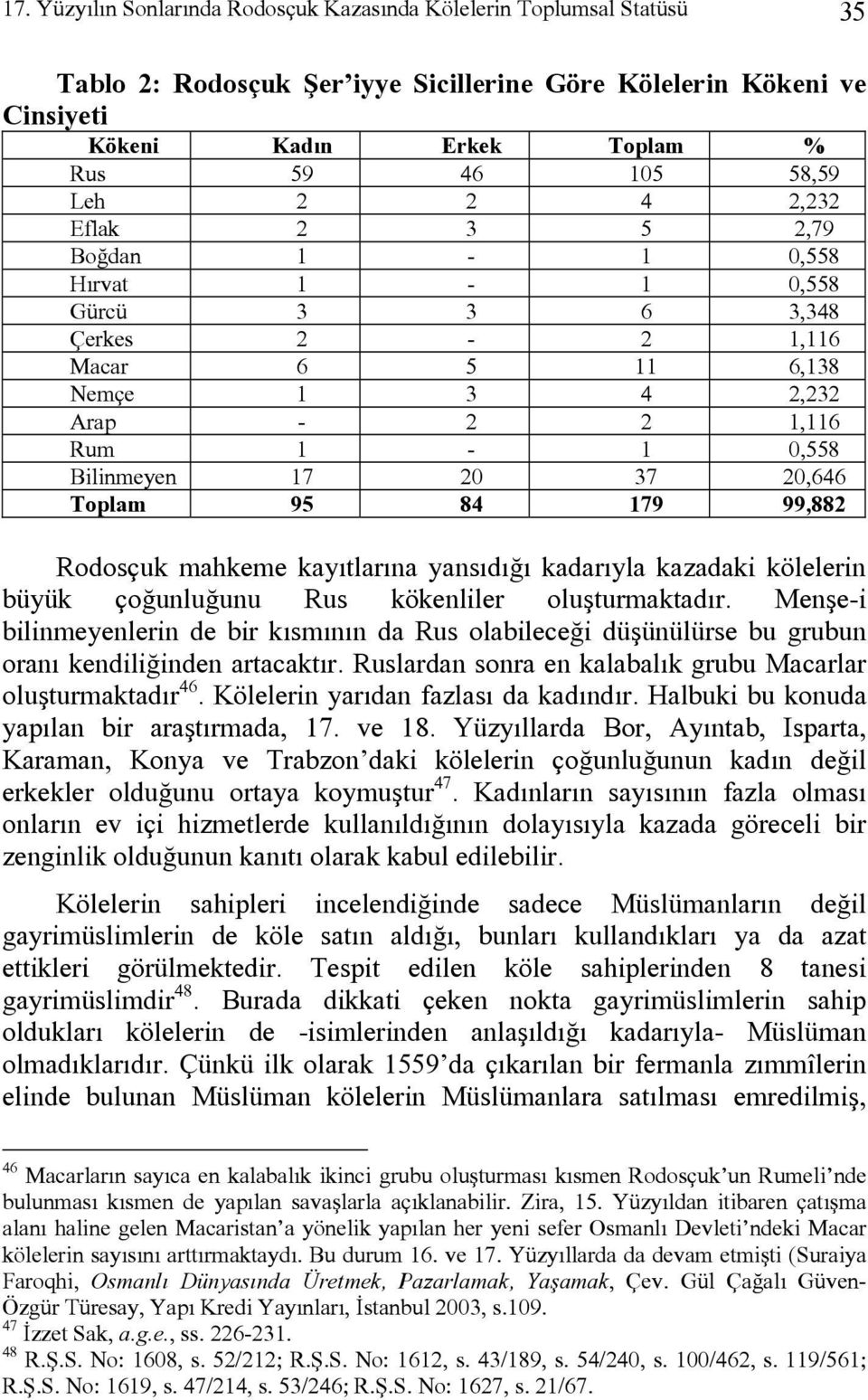 95 84 179 99,882 Rodosçuk mahkeme kayıtlarına yansıdığı kadarıyla kazadaki kölelerin büyük çoğunluğunu Rus kökenliler oluşturmaktadır.