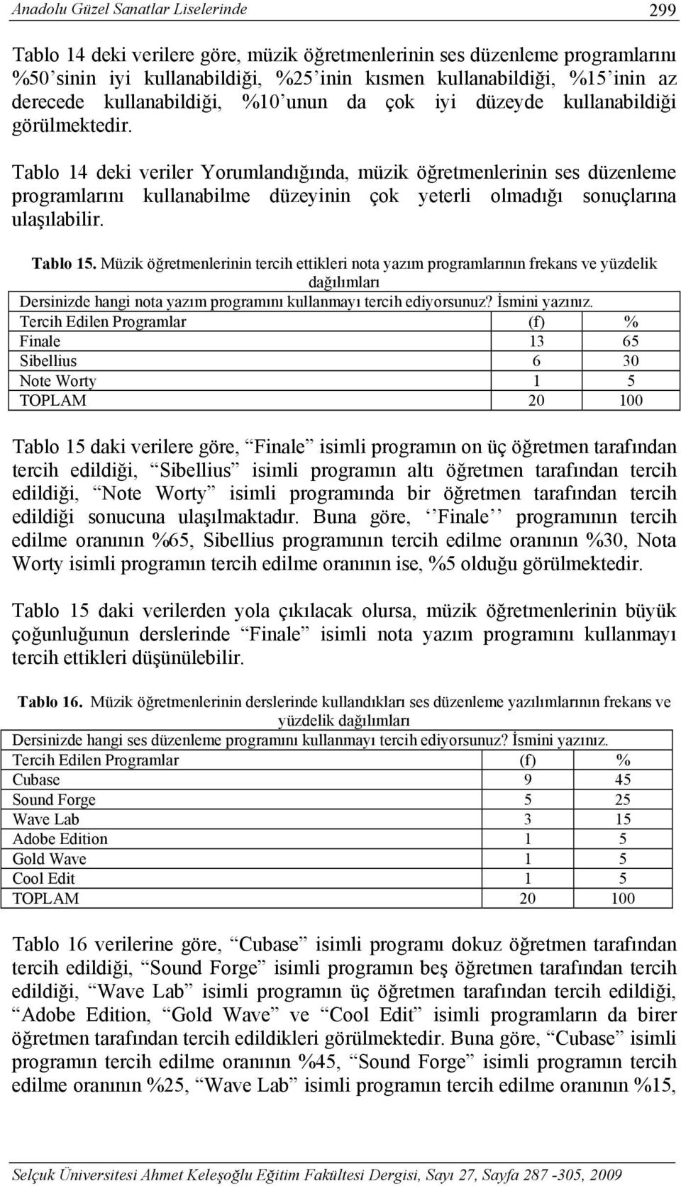 Tablo 14 deki veriler Yorumlandığında, müzik öğretmenlerinin ses düzenleme programlarını kullanabilme düzeyinin çok yeterli olmadığı sonuçlarına ulaşılabilir. Tablo 15.