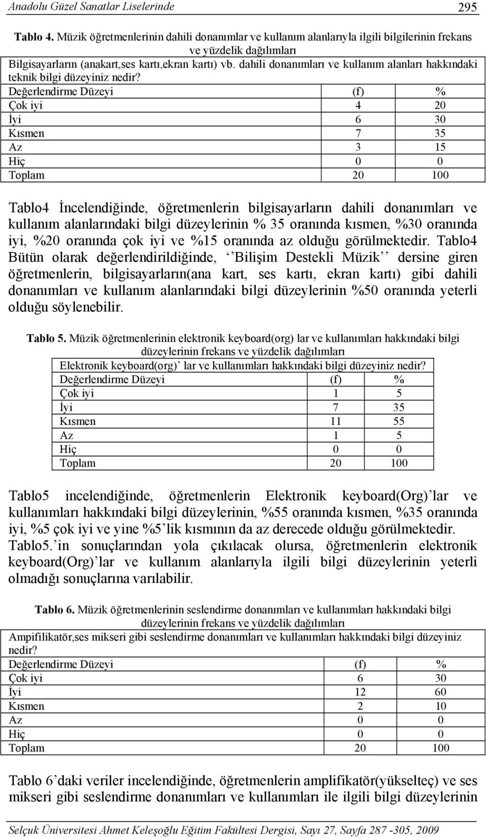 dahili donanımları ve kullanım alanları hakkındaki teknik bilgi düzeyiniz nedir?