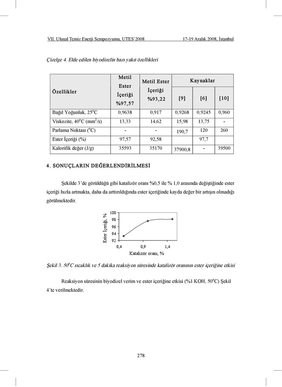 40 o C (mm 2 /s) 13,33 14,62 15,98 13,75 - Parlama Noktası ( o C) - - 190,7 120 260 Ester çeri i (%) 97,57 92,58 97,7 Kalorifik de er (J/g) 35593 35170 37900,8-39500 4.