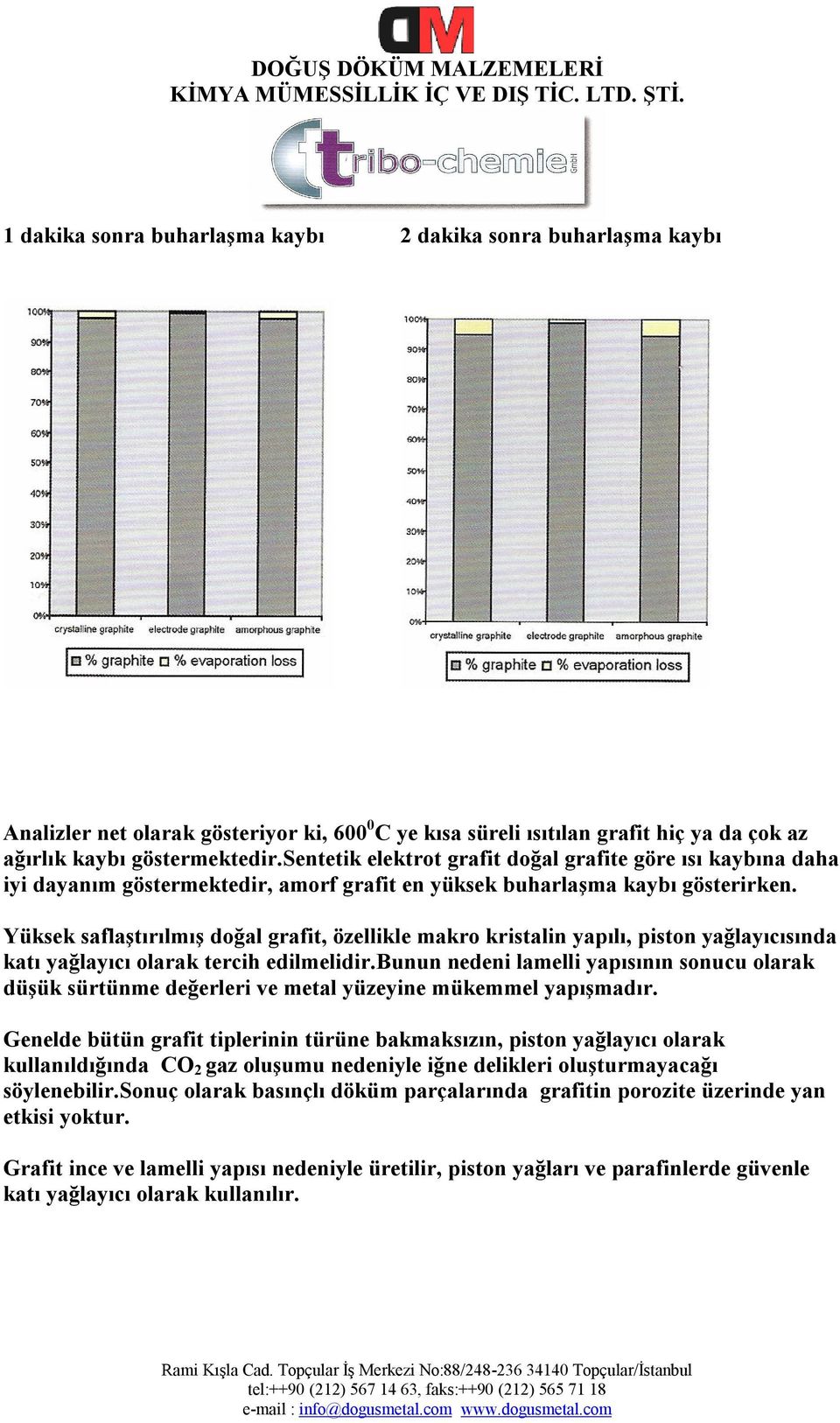 Yüksek saflaştırılmış doğal grafit, özellikle makro kristalin yapılı, piston yağlayıcısında katı yağlayıcı olarak tercih edilmelidir.