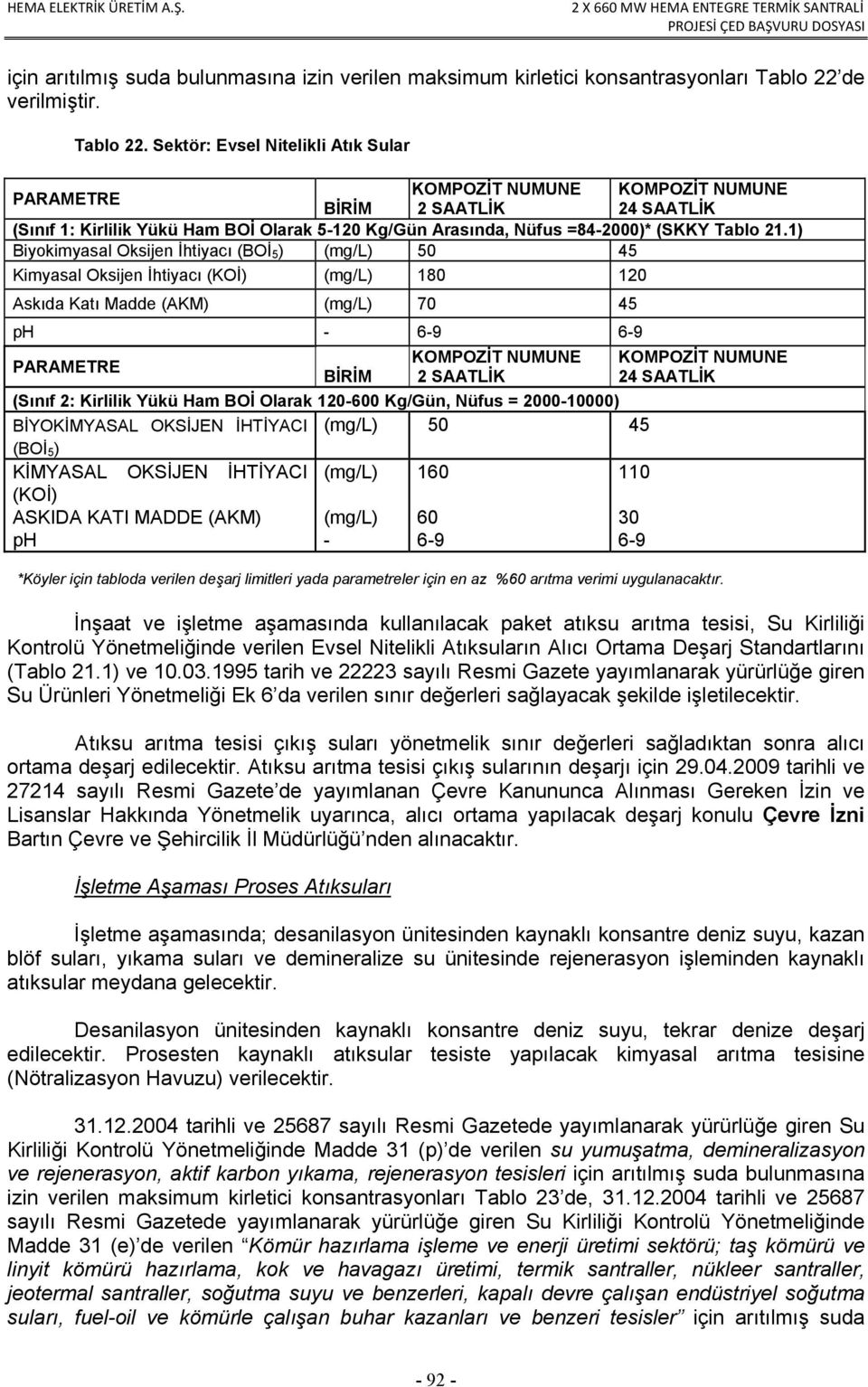 Sektör: Evsel Nitelikli Atık Sular PARAMETRE KOMPOZİT NUMUNE KOMPOZİT NUMUNE BİRİM 2 SAATLİK 24 SAATLİK (Sınıf 1: Kirlilik Yükü Ham BOİ Olarak 5-120 Kg/Gün Arasında, Nüfus =84-2000)* (SKKY Tablo 21.