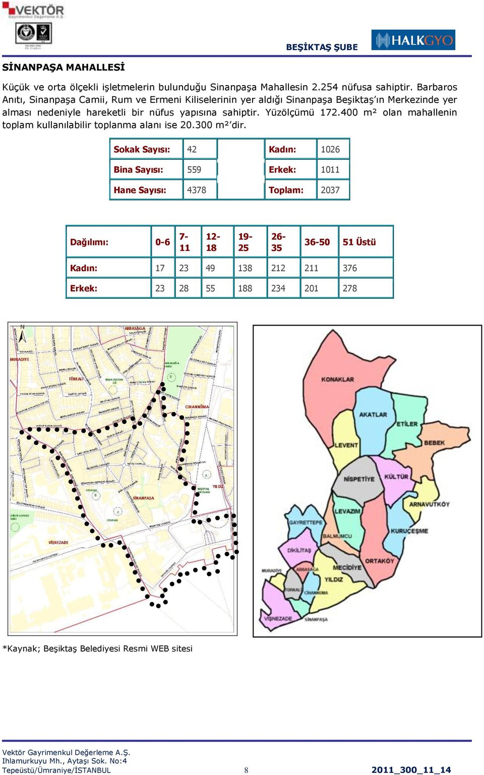 Yüzölçümü 172.400 m² olan mahallenin toplam kullanılabilir toplanma alanı ise 20.300 m² dir.