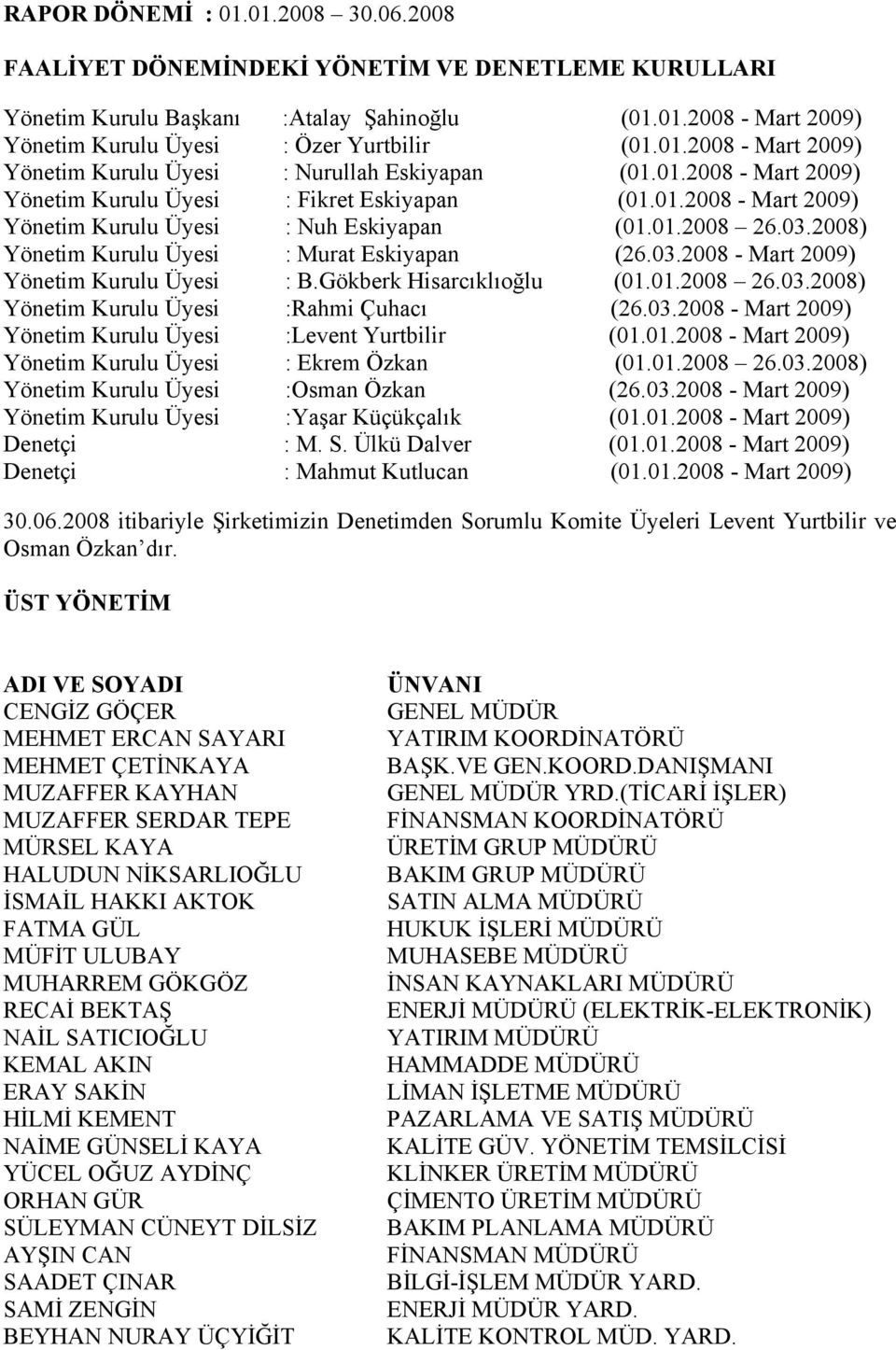 Gökberk Hisarcıklıoğlu (01.01.2008 26.03.2008) Yönetim Kurulu Üyesi :Rahmi Çuhacı (26.03.2008 - Mart 2009) Yönetim Kurulu Üyesi :Levent Yurtbilir (01.01.2008 - Mart 2009) Yönetim Kurulu Üyesi : Ekrem Özkan (01.