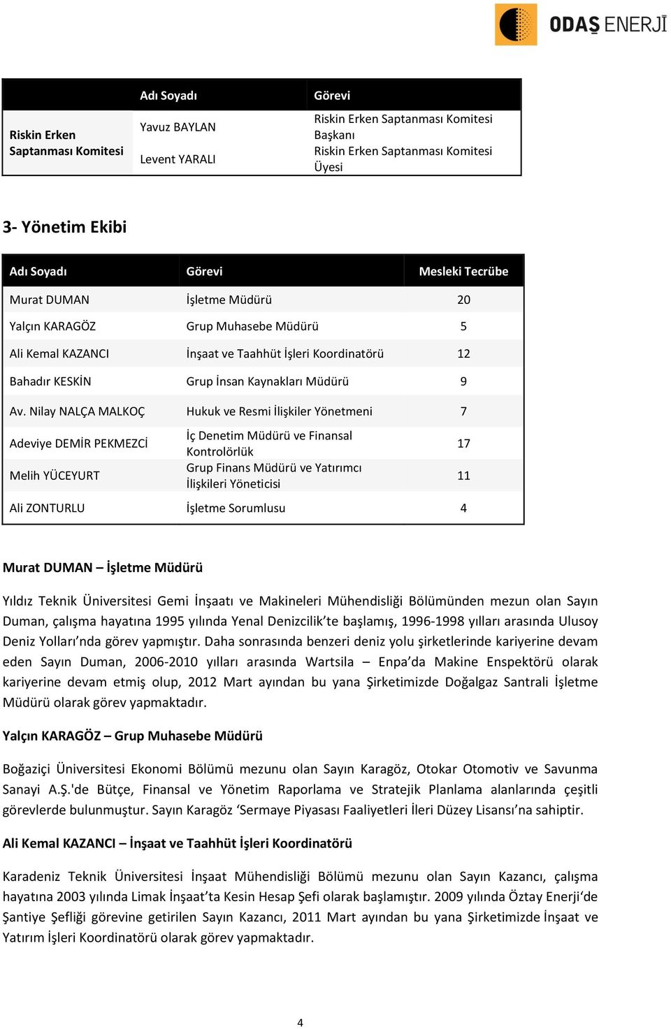 Nilay NALÇA MALKOÇ Hukuk ve Resmi İlişkiler Yönetmeni 7 Adeviye DEMİR PEKMEZCİ Melih YÜCEYURT İç Denetim Müdürü ve Finansal Kontrolörlük Grup Finans Müdürü ve Yatırımcı İlişkileri Yöneticisi Ali