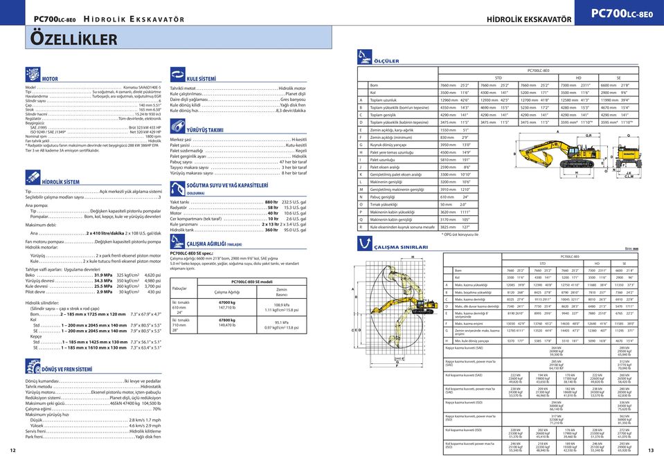 .. Brüt 2 kw 4 HP ISO 9249 / SAE J149*... Net 20 kw 429 HP Nominal rpm... 1800 rpm Fan tahrik şekli.