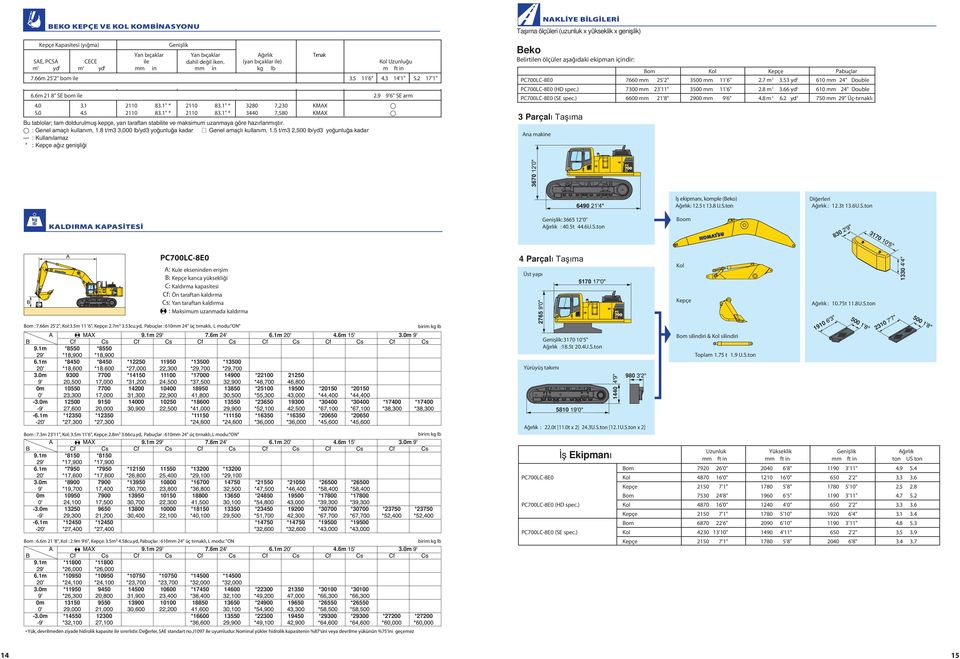 " Genişlik1250 49.2" 210 4,700 KMAX 2..01 2.1 2.75 1580 62.2" 1400 55.1" 2260 4,980 KMAX Yan bıçaklar Yan bıçaklar Ağırlık Tırnak 2.7.5 2.4.14 1780 70.1" 1600 6.