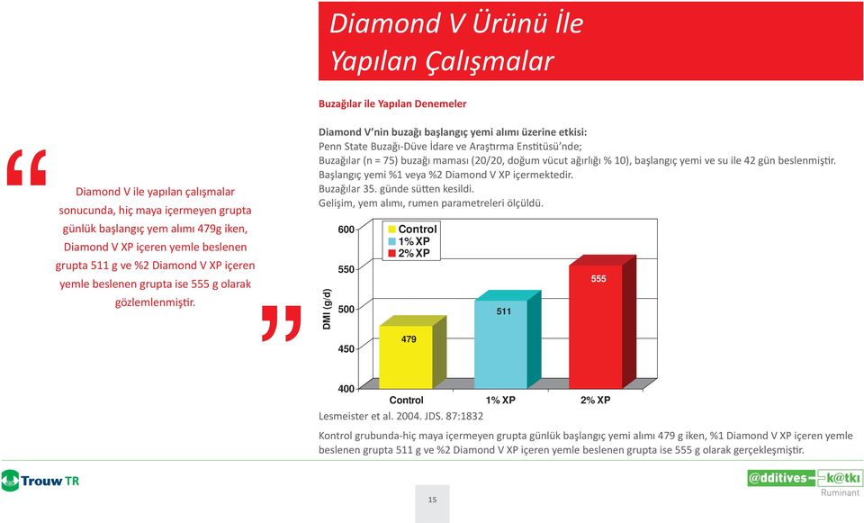 Diamond V nin buzağı başlangıç yemi alımı üzerine etkisi: Penn State Buzağı-Düve İdare ve Araş rma Ens tüsü nde; Buzağılar (n = 75) buzağı maması (20/20, doğum vücut ağırlığı % 10), başlangıç yemi ve