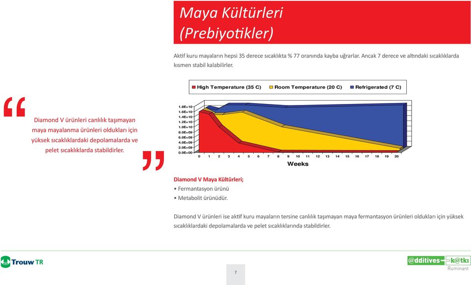 sıcaklıklarda stabildirler. 1.8E+10 1.6E+10 1.4E+10 1.2E+10 1.0E+10 8.0E+09 6.0E+09 4.0E+09 2.0E+09 0.