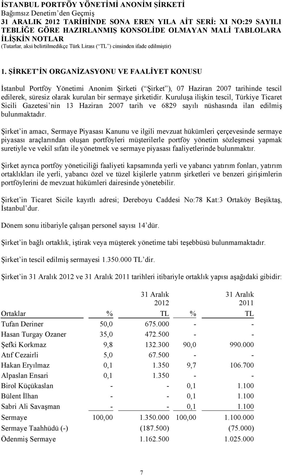 Kuruluşa ilişkin tescil, Türkiye Ticaret Sicili Gazetesi nin 13 Haziran 2007 tarih ve 6829 sayılı nüshasında ilan edilmiş bulunmaktadır.